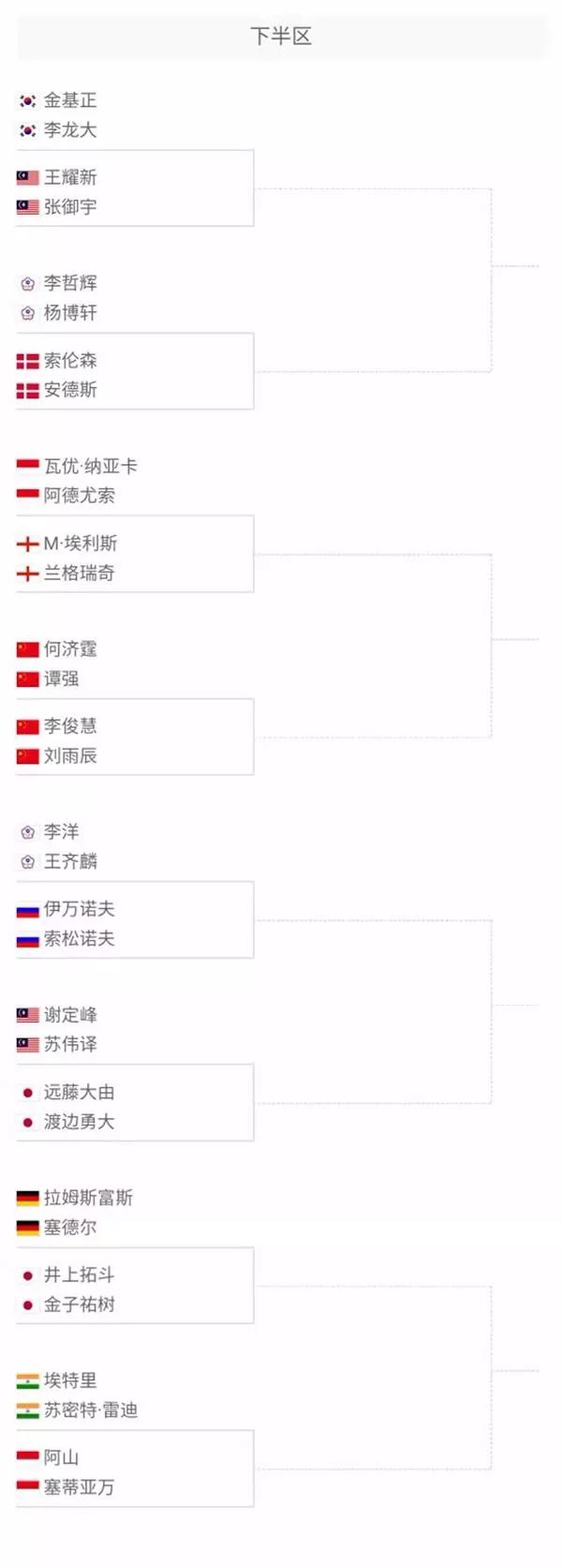 南安普顿在 南安普顿在